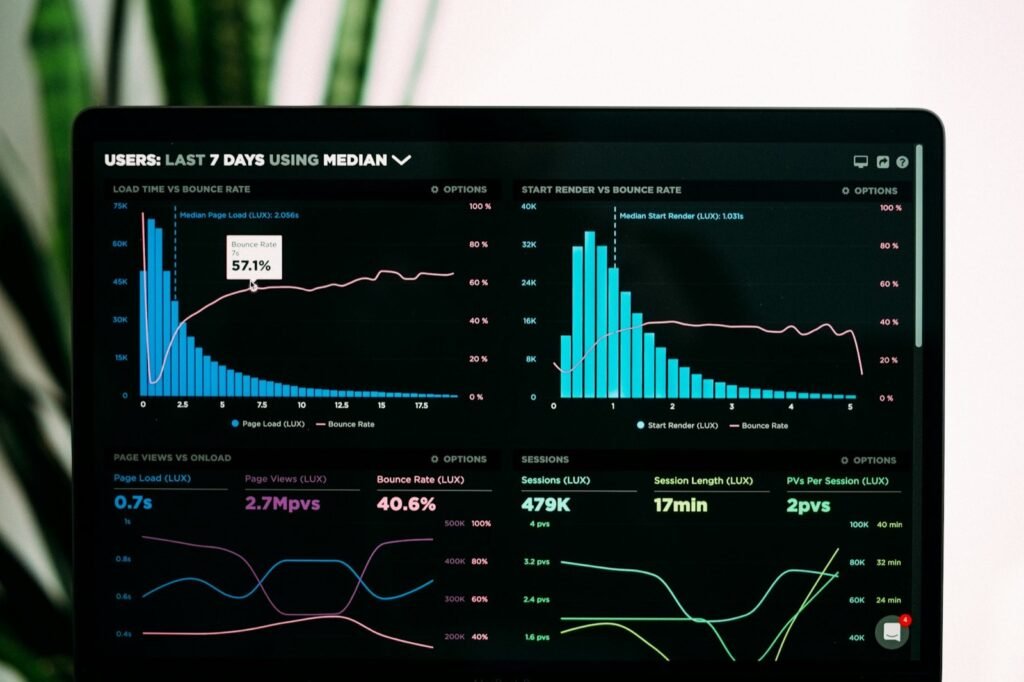 Dashboard de analítica con métricas de campañas de captación de leads